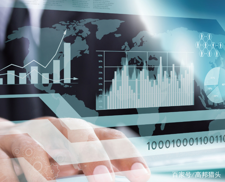 2020长沙知名猎头公司有哪些? -十大猎头公司【高邦猎头】