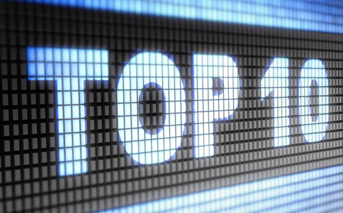 济南猎头公司12月16日最新热点排名分享